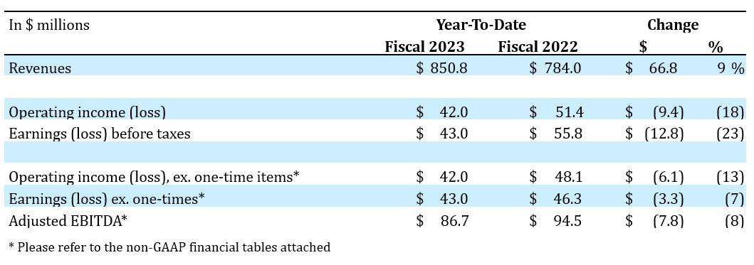 The Bookseller - News - Revenues down 4% for Scholastic in second quarter