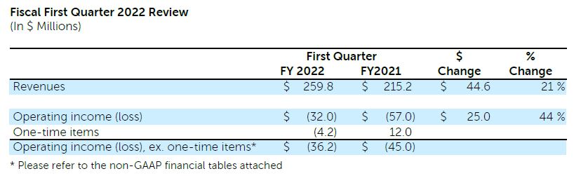 Scholastic Corporation Announces Third Quarter Dividend